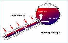 150l LOW PRESSURE SOLAR GEYSER and FEDDER TANK