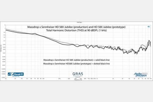 LOCAL STOCK - Massdrop x Sennheiser HD 58X Jubilee Headphones
