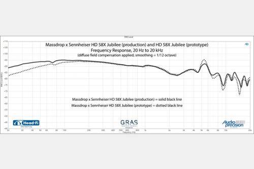 LOCAL STOCK - Massdrop x Sennheiser HD 58X Jubilee Headphones