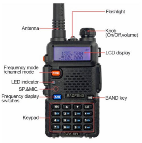 BAOFENG UV-5R (BOTH VHF & UHF) 136-174/400-480 MHz Dual-Band DTMF CTCSS DCS FM Ham Two Way Radio