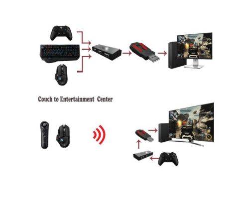 Boxed XIM APEX Keyboard, Mouse & Controller Converter Like New! (FREE SHIPPING!)