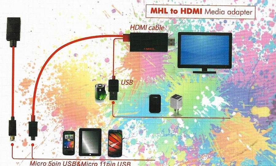 MHL TO HDMI MEDIA ADAPTER