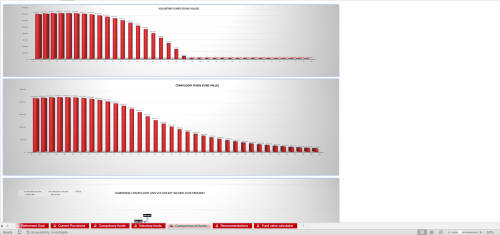 Retirement Planner template for South Africans