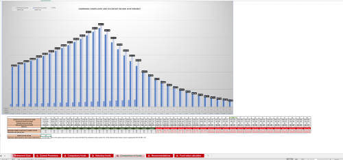 Retirement Planner template for South Africans