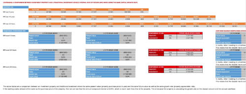 Rental property analysis for South Africans