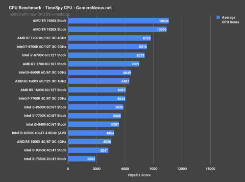 Intel® Core i5-8600k UNLOCKED | Demo Unit | 8th Gen CPU @ 3.60 GHz | 9MB Cache | 6 Cores | 6 Threads