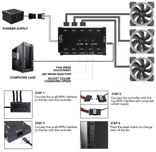 Redragon® RGB 120mm Case Fan 5-Pack GC-F008 IR Remote Controlled.