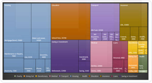 Excel Budget Template