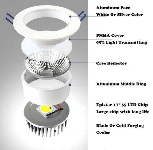 LED COB ceiling light 3W/5W/7W/9W/12W Recessed LED Spot downlight Lamp