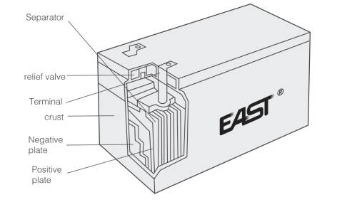 East Company 100ah Valve regulated lead acid battery
