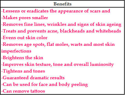 Japanese TCA Peel - 30% - Face and Body