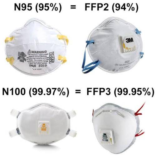 Masks FFP2 Mask Disposable Face Mask