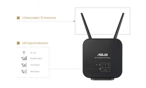 BRAND NEW ASUS 4G-N12 Wireless N300 LTE/4G SIMCARD Router + Backup battery | FREE STD SHIPPING*