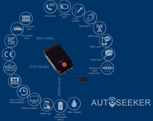 GPS personal tracker