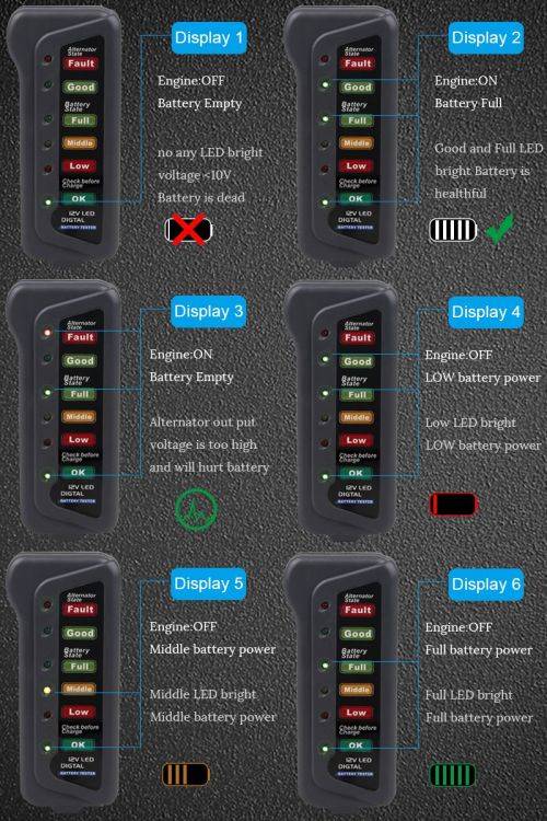 12V Battery Tester and Digital Alternator Tester