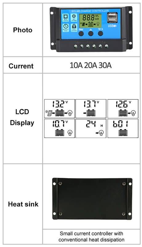 Solar Charge Controller Dual USB Port LED Indicator PWM Solar Controller - 30A FREE DELIVERY!!!
