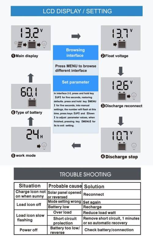 Solar Charge Controller Dual USB Port LED Indicator PWM Solar Controller - 30A FREE DELIVERY!!!