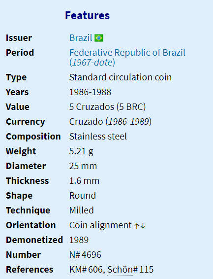 1987 | 5 Cruzados | Brazil | 25 mm Coin