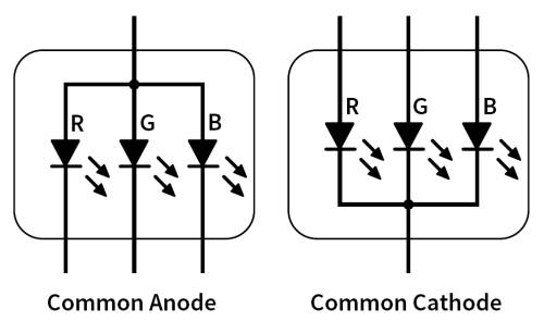 Tri-Colour LED 5mm Common Cathode