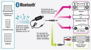 Bluetooth Audio Receiver + Bluetooth Dongle
