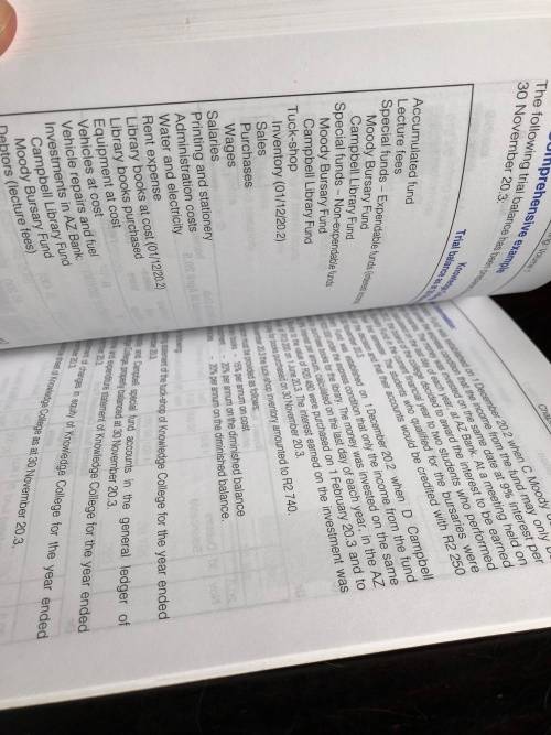 About Financial Accounting (Paper back)