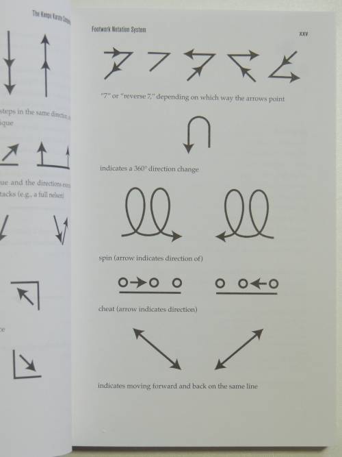 The Kenpo Karate Compendium  - Lee Wedlake