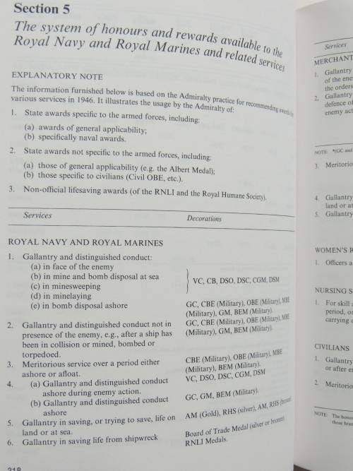 Honours And Rewards In The British Empire And Commonwealth  - Anthony N. Pamm