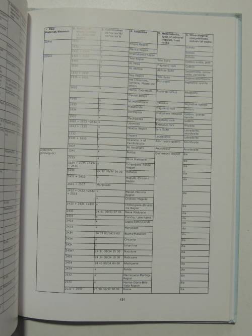 The Geology and Mineral Resources of Mozambique - Siegfried Lachelt