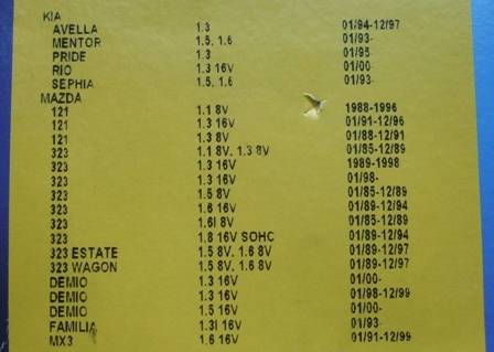 vehicles auto automotive car water pump goodyear good year timing belt specific expectancy replaced inside the engine inspect manufacturer operating conditions driving Service Center warranty professional components fitted repairs vehicle control new original box black KIA Mazda avella Mentor Pride Rio Sephia 121 323 estate wagon Demio Familia MX3 recommended accessories power product engineered dimensions tension required installation bid buy now must have closing soon sale limited stock bargain low price cheap specific model v 1.3 1.6 1.8 1.5 16v 8v birthday christmas fathersday gift present shop dad husband grandfather boyfriend father crazy Tuesday wacky Wednesday Snap Friday special weekend auction