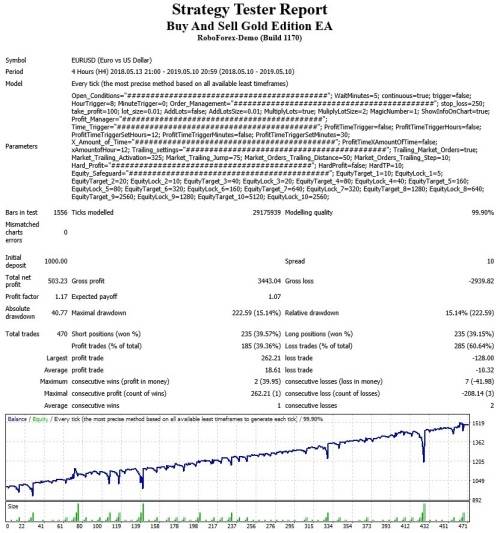 Forex Buy and Sell Gold Edition Expert Advisor (Forex EA Robot)
