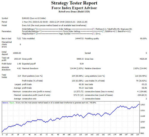 Forex Force Index EA (Forex Trading Robot)