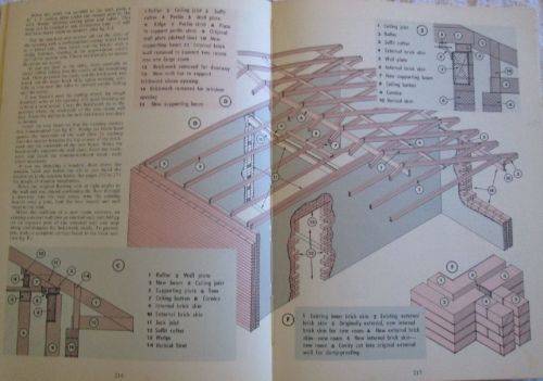 The Reader's Digest Do-It-Yourself Manual