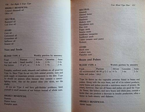 Eat Right for Your Type - Dr. Peter J. D`Adamo