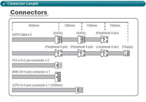 Connecter lengths