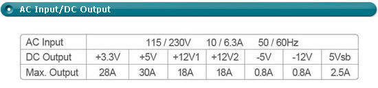 PSU Specs