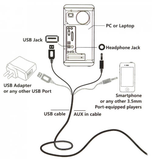 Multimedia Speaker System. For Pc, Laptop, Phone, Tv Box ect. Assorted colors available.