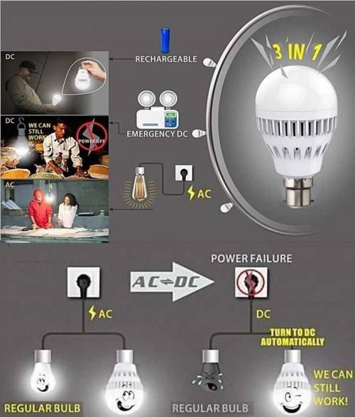 Intelligent LED Emergency Light Bulb. Built in battery to stay lit during power cuts. Pin Type