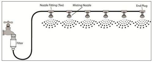 Misting Cooling System 15M