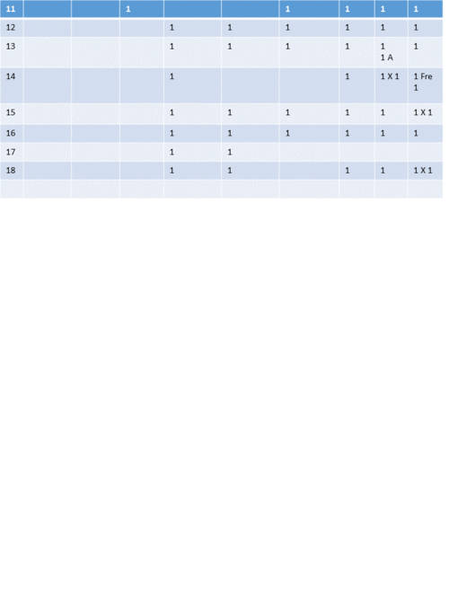 Coin set from 1965 to 2018 (NOT A FULL SET PLEASE CHECK LIST)