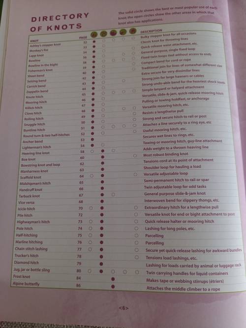 The Complete Book of Knots - Geoffrey Budworth