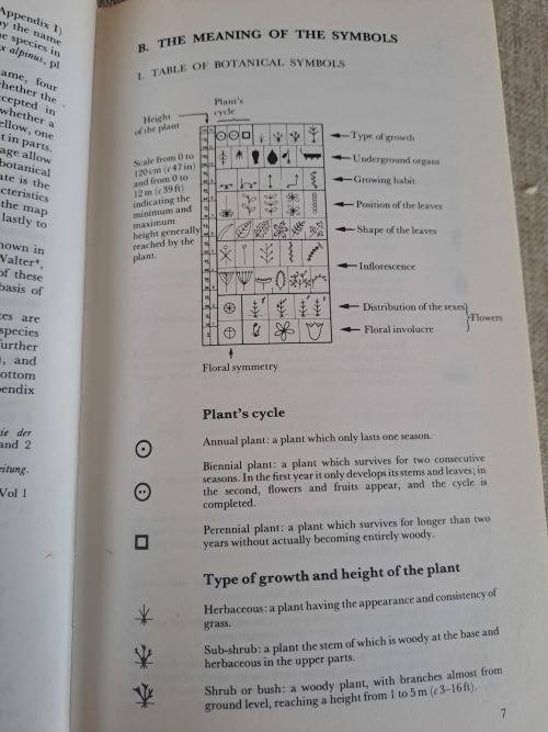 Wild Herbs a field guide: Aromatic, Medicinal, Culinary
