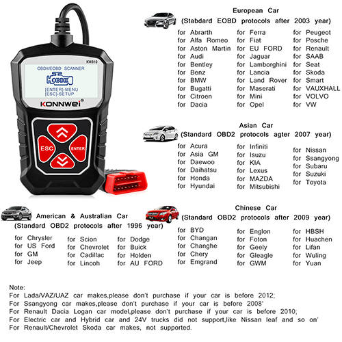 OBD2 Car Diagnostic Scanner Supports 7 Languages Car Code Reader