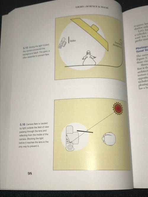 LIGHT SCIENCE AND MAGIC AN INTRODUCTION TO PHOTOGRAPHIC LIGHTING BY FOCAL PRESS