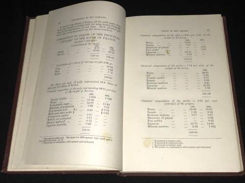 WINE MAKING IN HOT CLIMATES BY L. ROOS 1900 VICTORIA AUSTRALIA