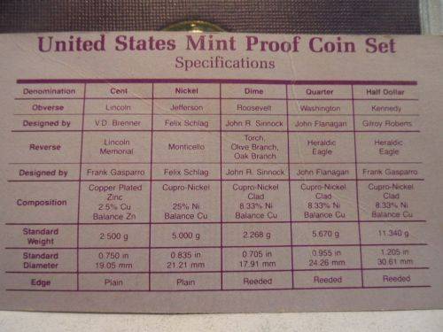 United States Proof Set 1985