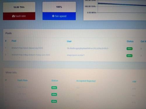 DragonMint T1 16TH Bitcoin Miner