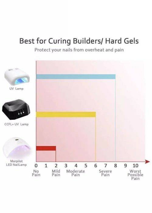 Professional 2 In 1 UV/LED Nail Lamp, 24W Led UV Dryer Curing Manicure Machine