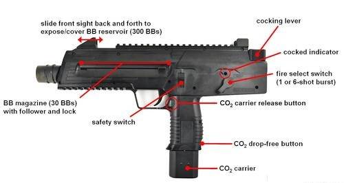 Gas powered Sub-Machine Gun(shoots metal bullets) + free bullets + free gas #NO LICENSE REQUIRED