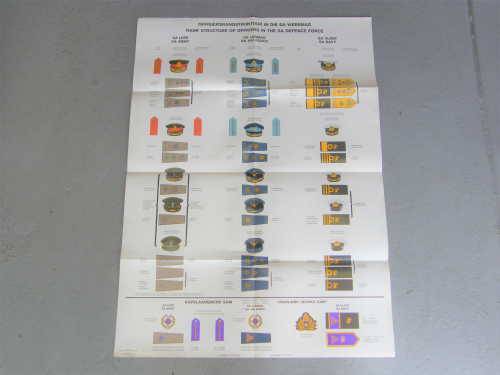 Rank structure of officers in the SA Defence force poster - Size: 82cm x 59.5cm