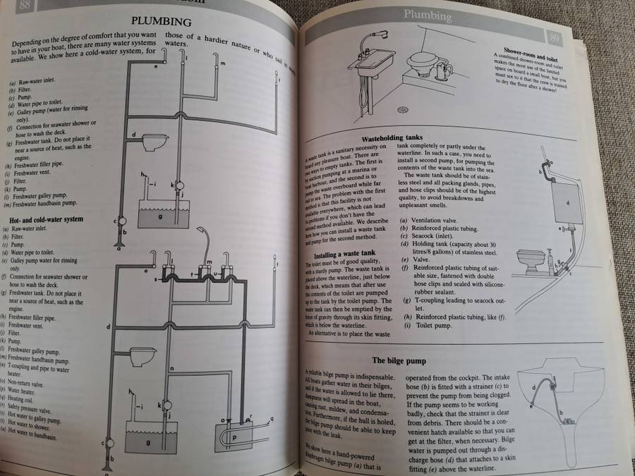 Modern Boat Maintenance - The Complete Fiberglass Boat Manual